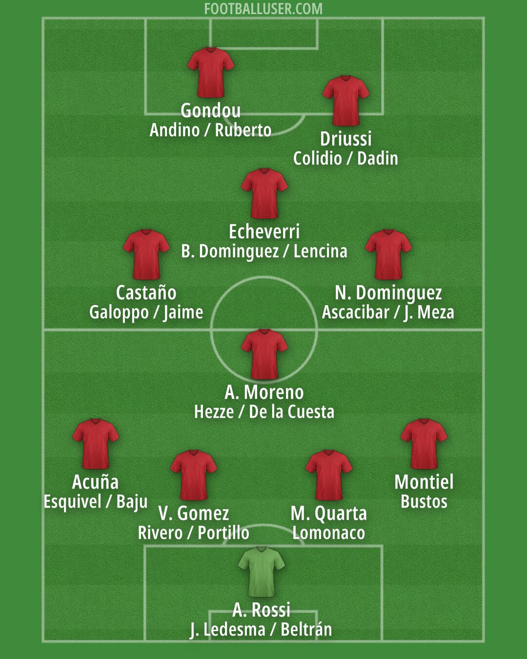 Custom Team Formation 2025