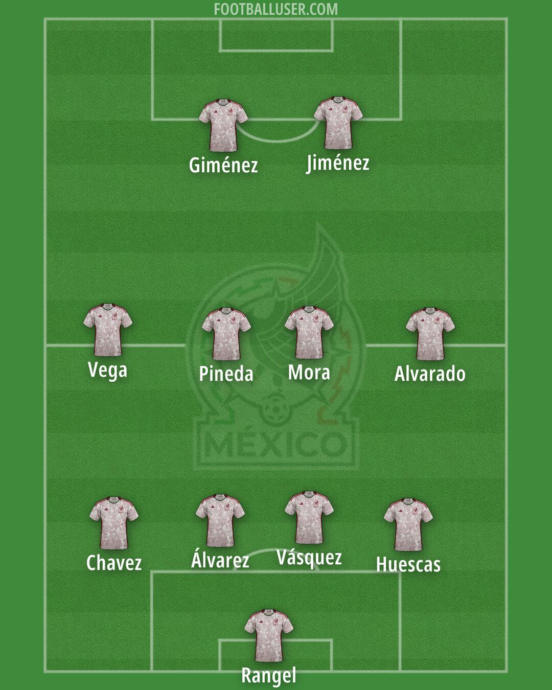 Mexico Formation 2025