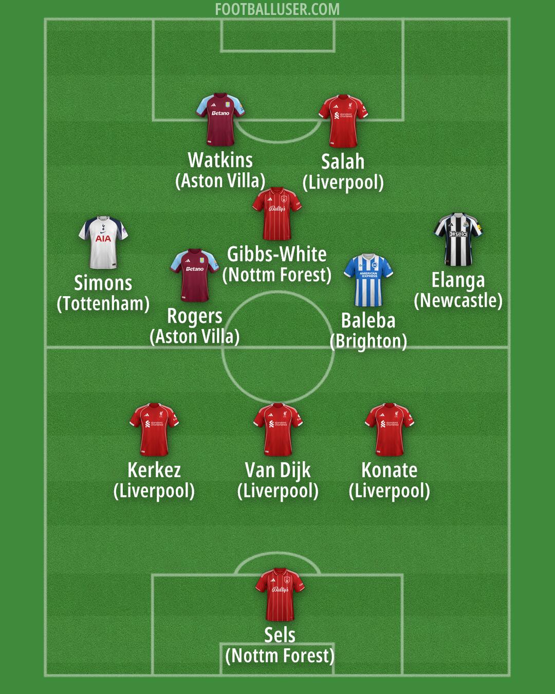 Custom Team Formation 2025