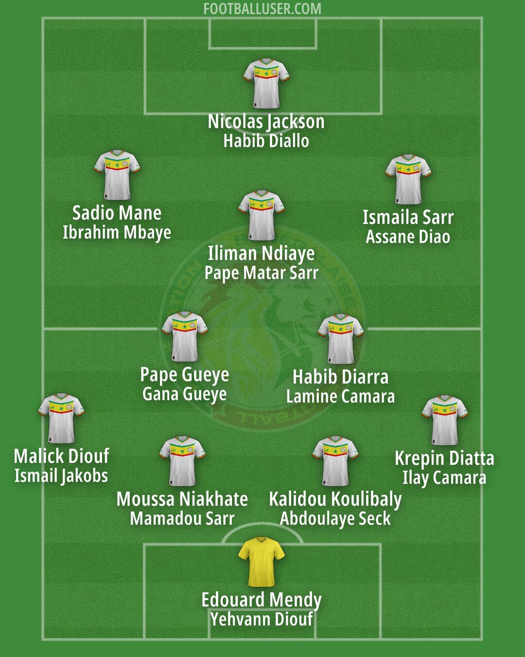 Senegal Formation 2025