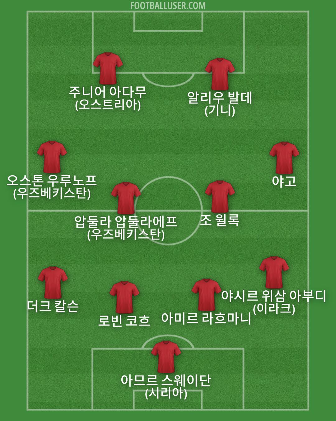 Custom Team Formation 2025