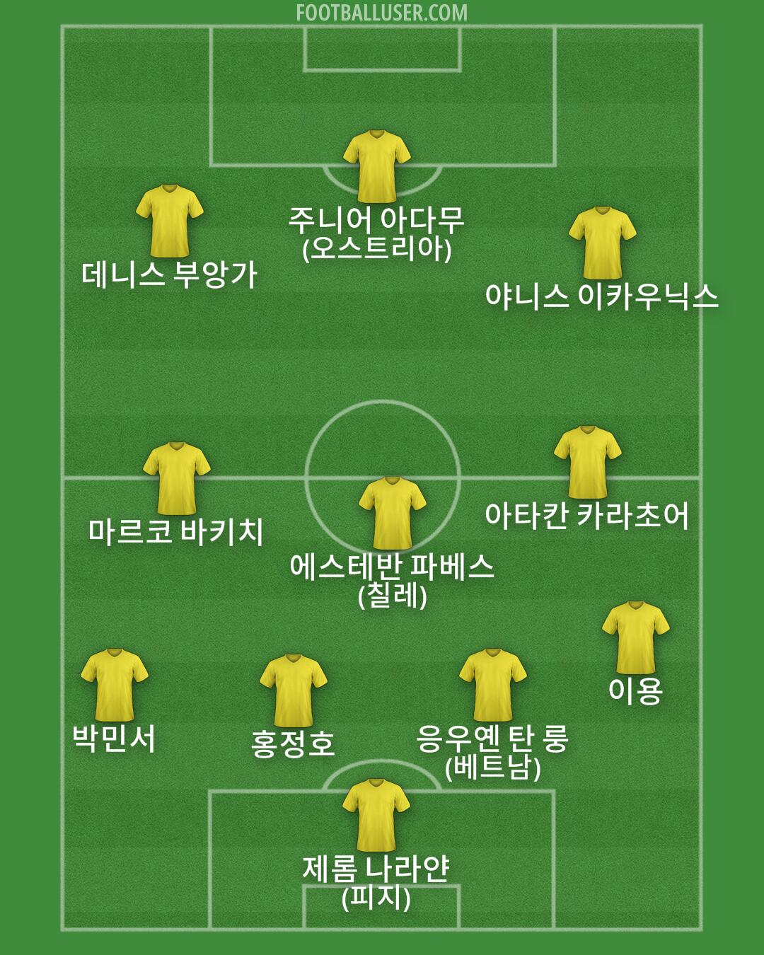 Custom Team Formation 2025