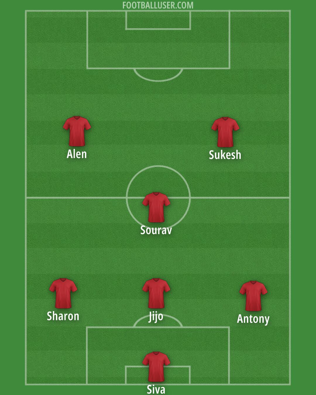 Custom Team Formation 2025