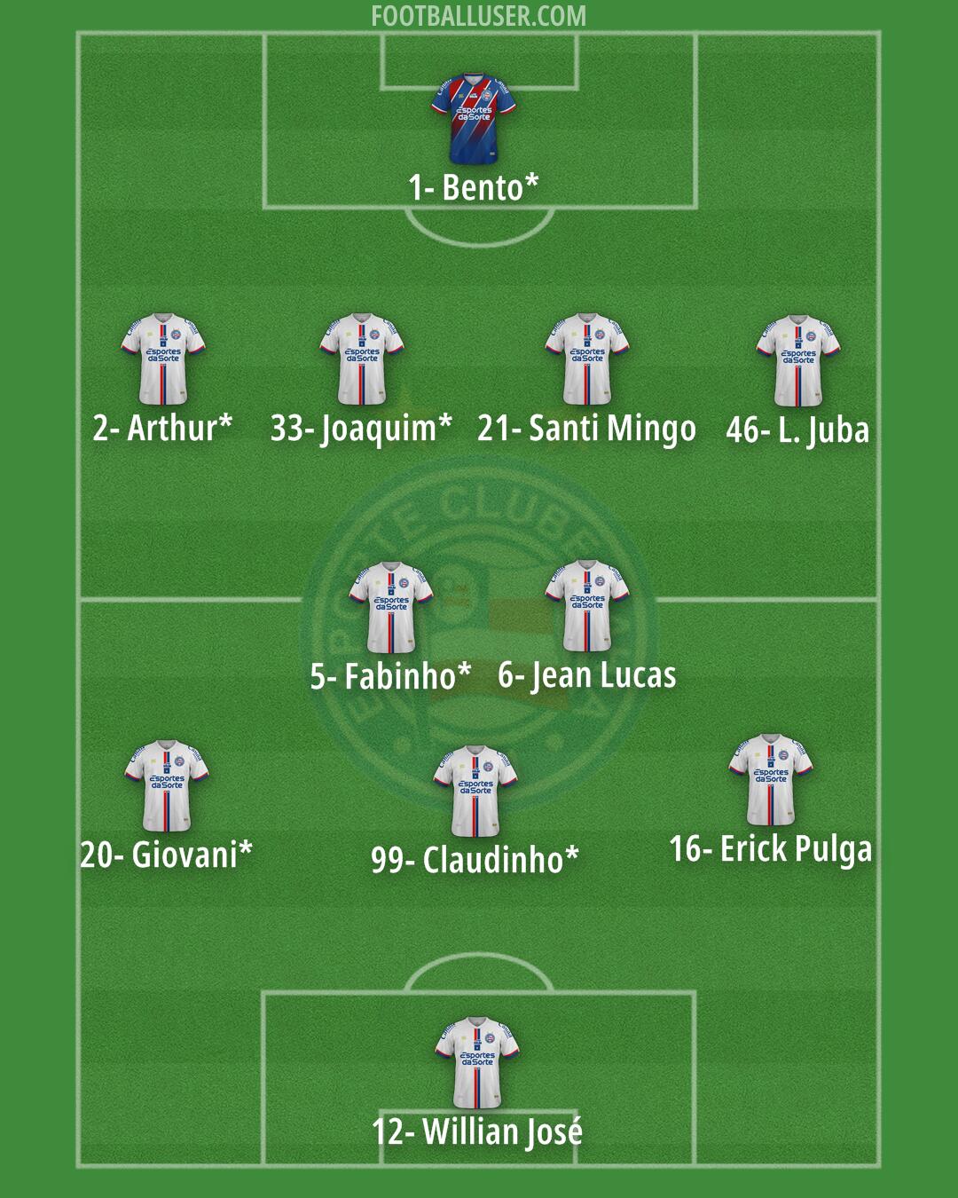 Bahia Formation 2025