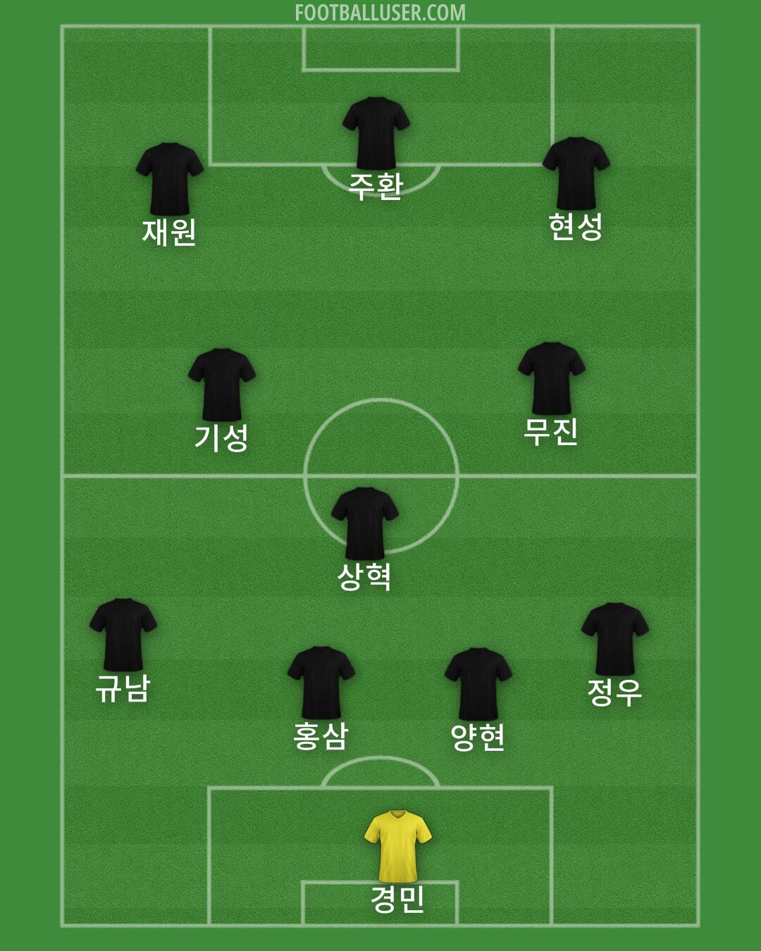 Custom Team Formation 2025