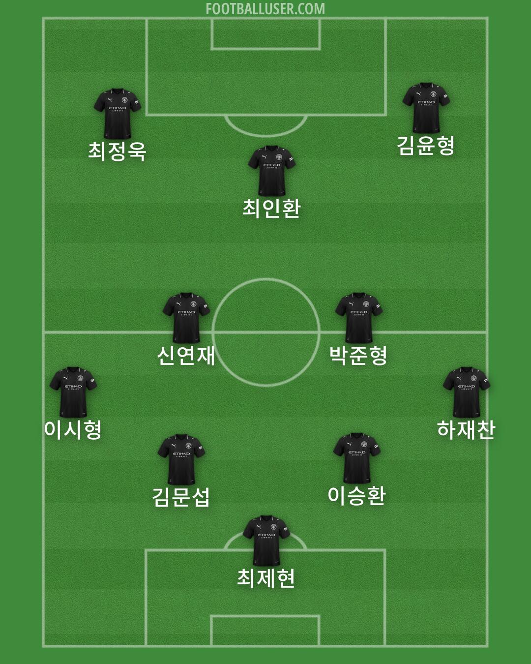 Man City Formation 2025