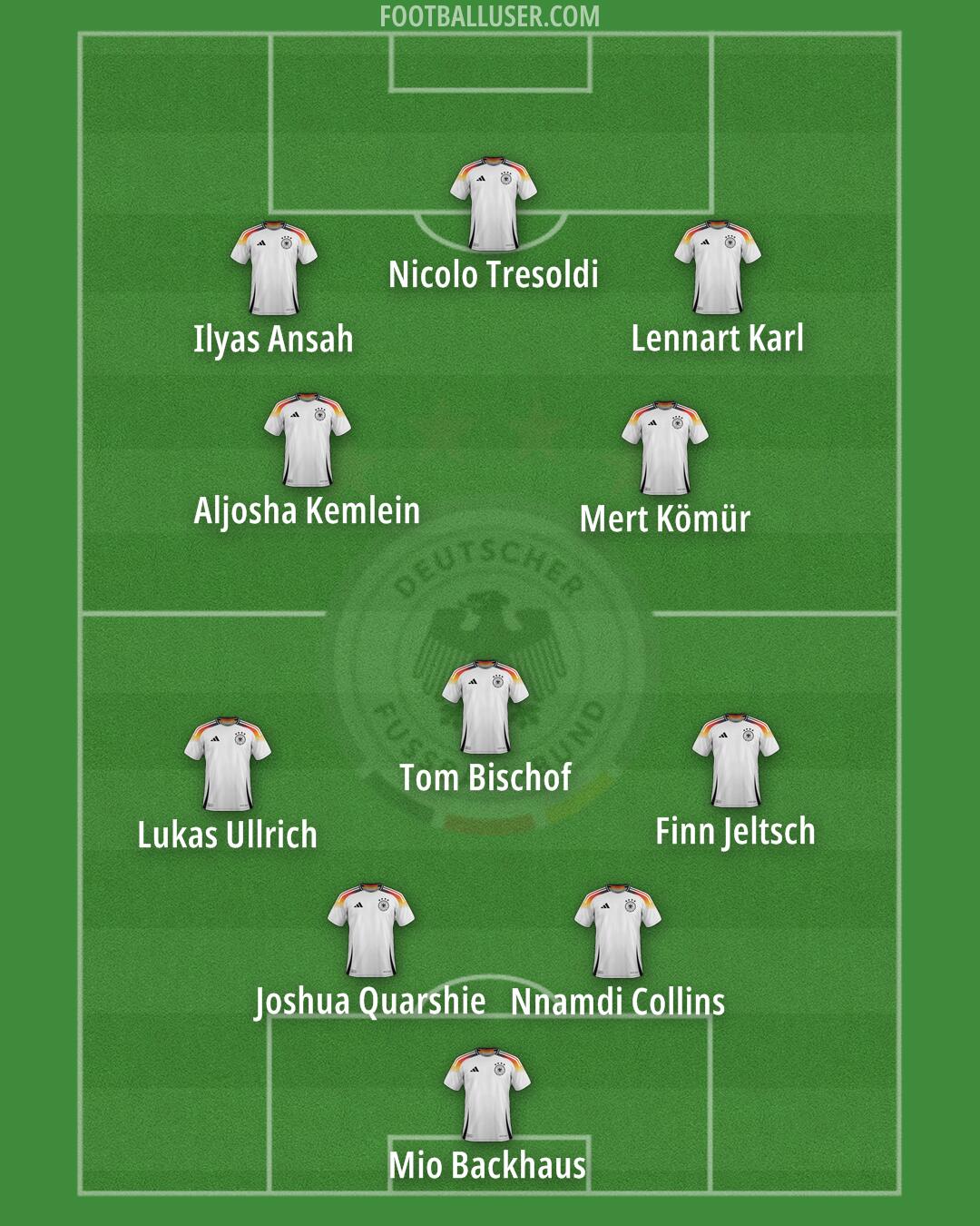 Germany Formation 2025