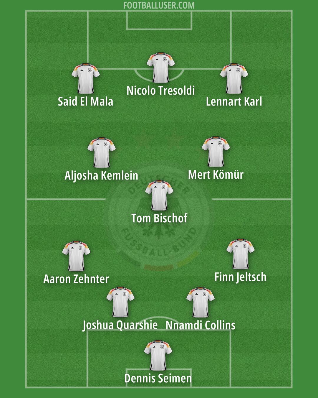 Germany Formation 2025