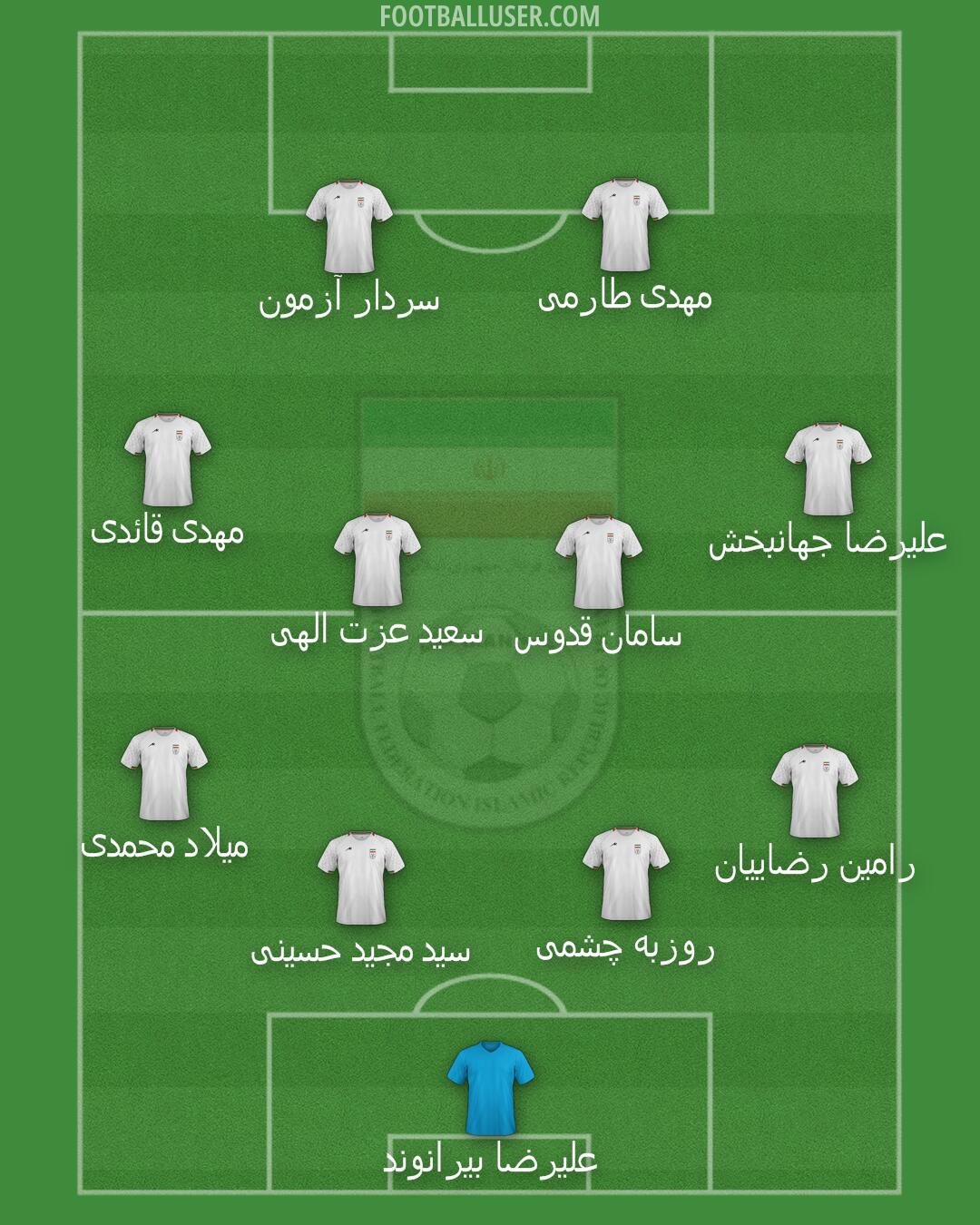 Iran Formation 2025