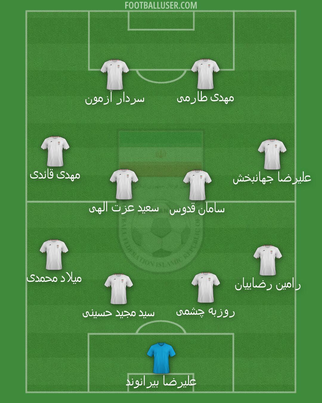 Iran Formation 2025