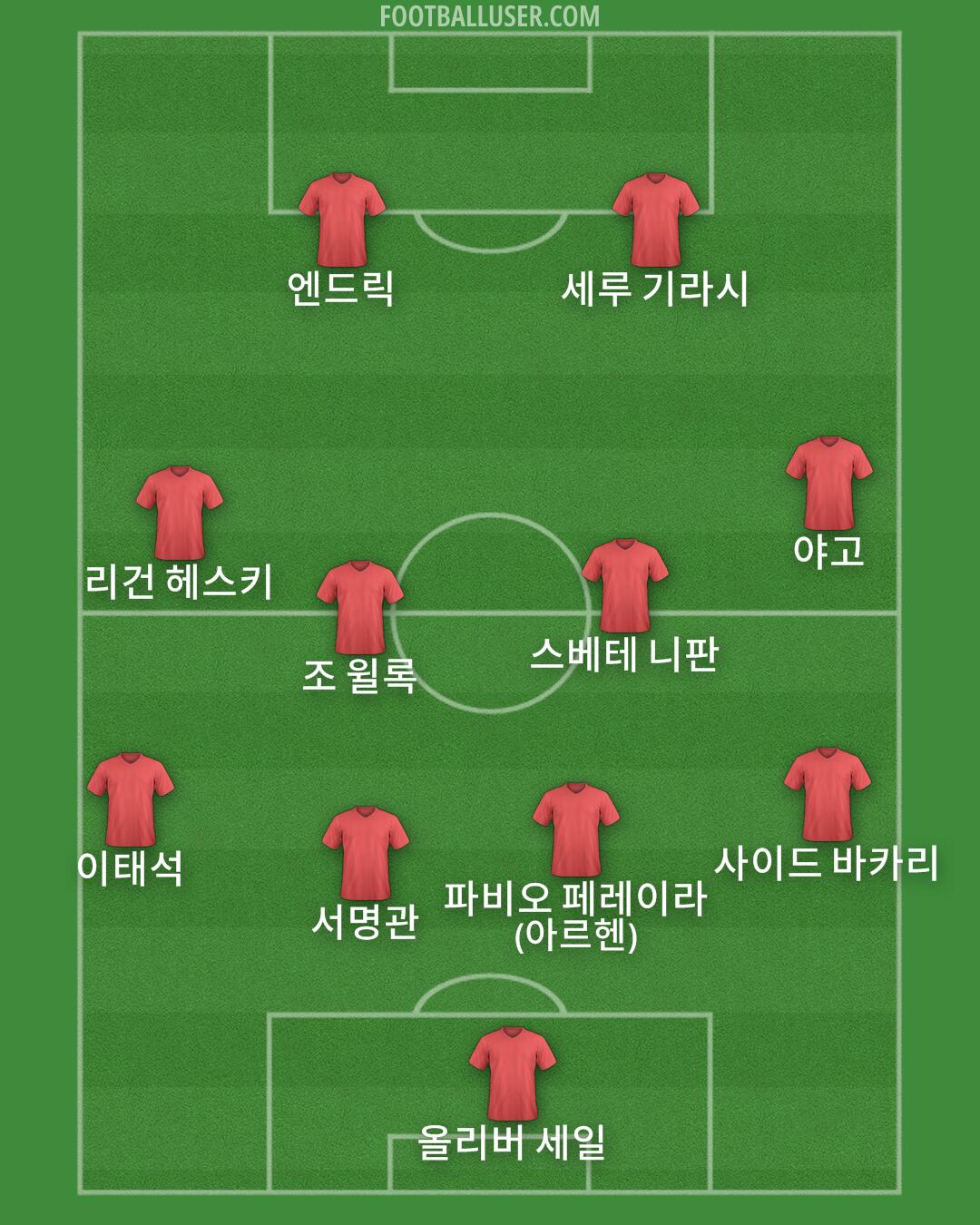 Custom Team Formation 2025