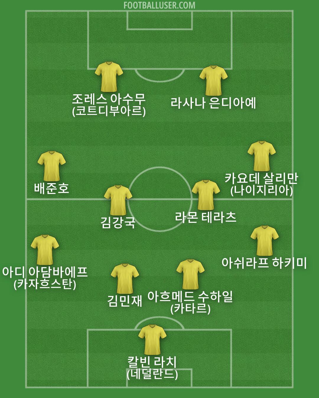 Custom Team Formation 2025