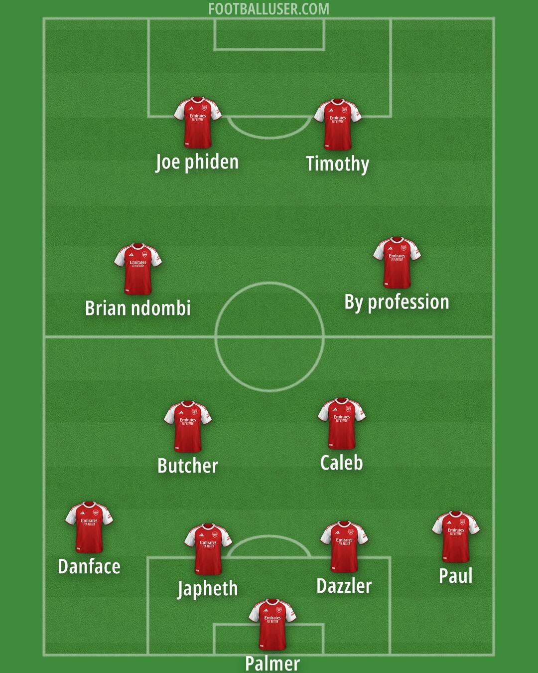 Arsenal Formation 2025