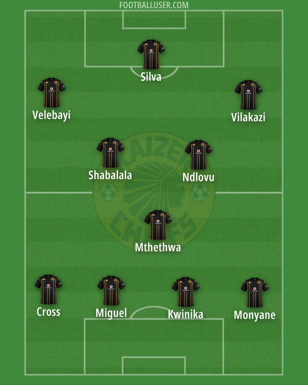 Kaizer Chiefs Formation 2025