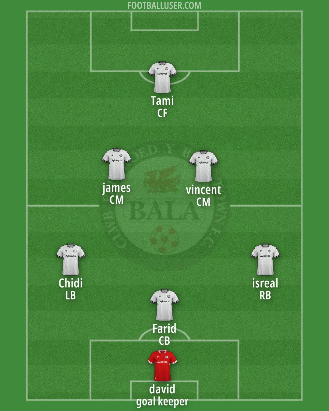 Bala Formation 2025