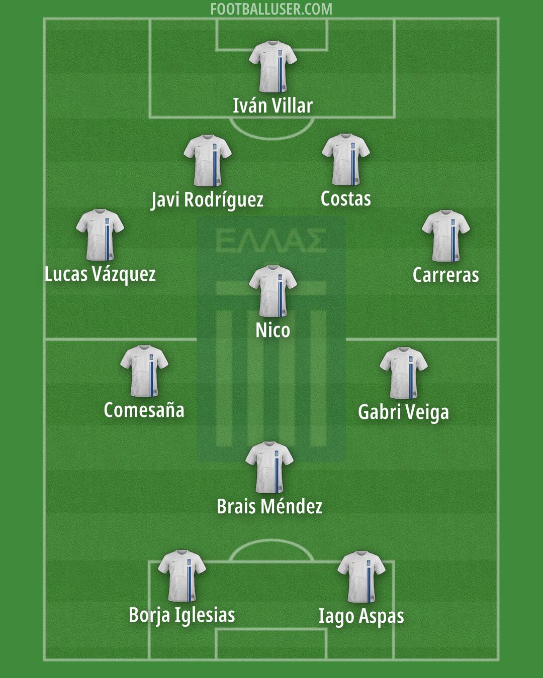 Greece Formation 2025