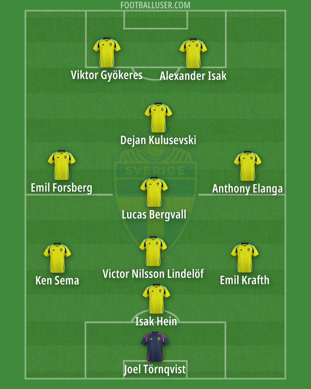 Sweden Formation 2025