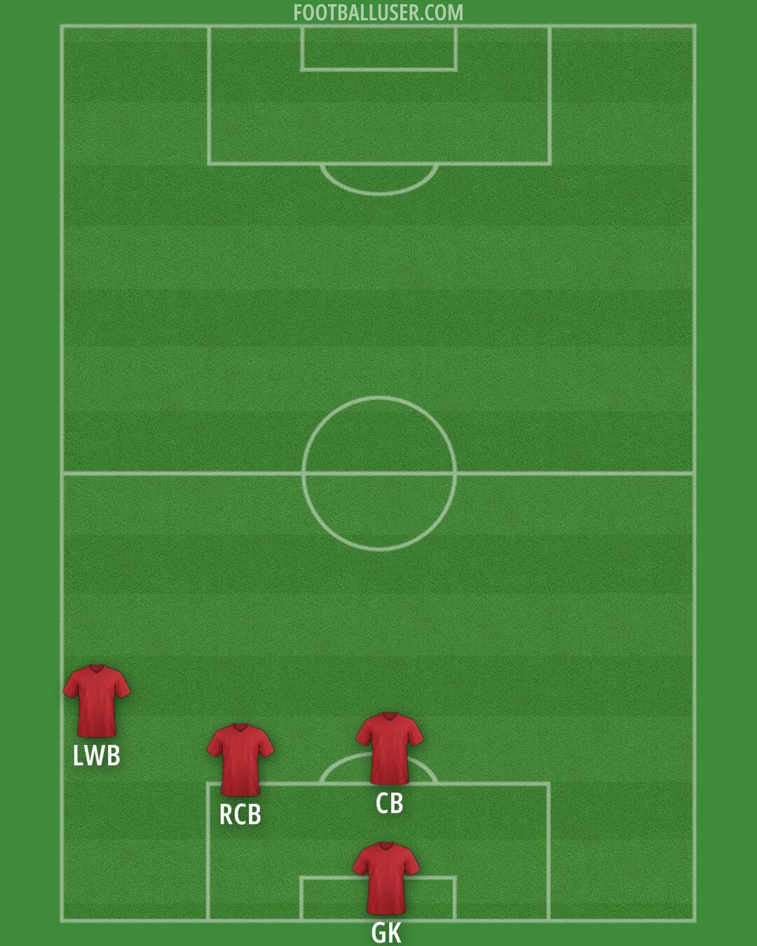 Custom Team Formation 2025