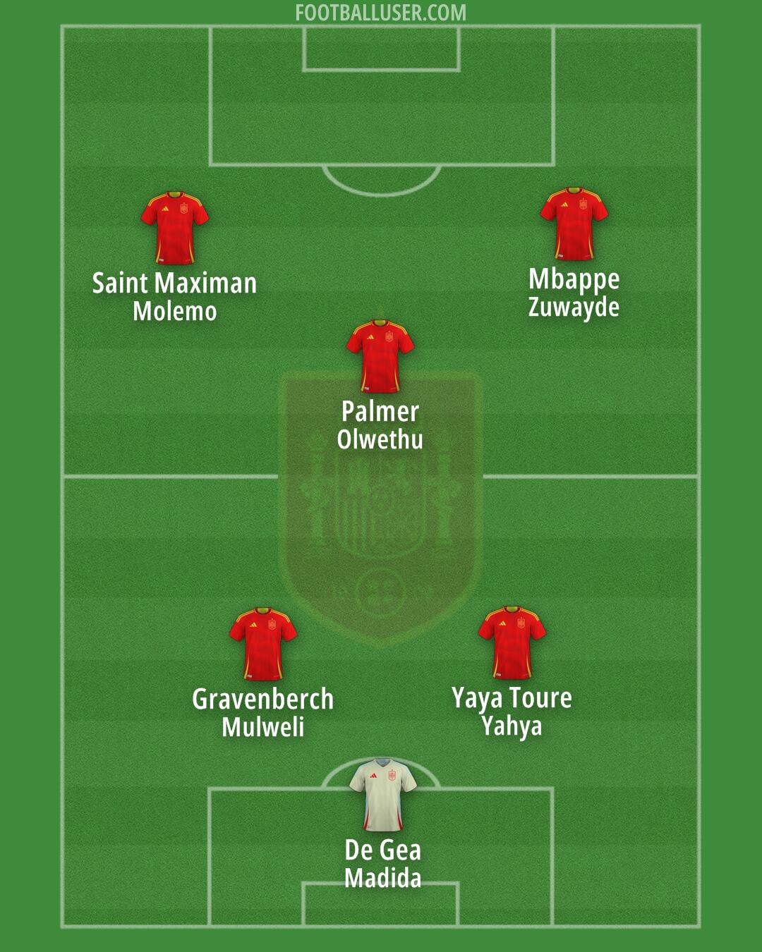 Spain Formation 2025