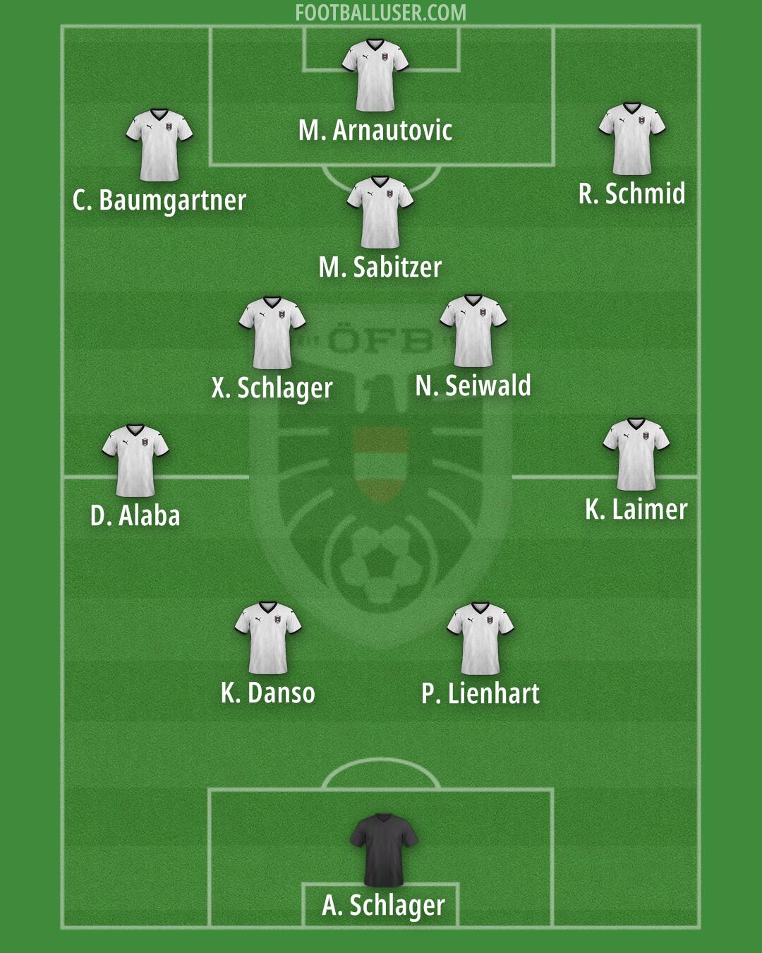 Austria Formation 2025