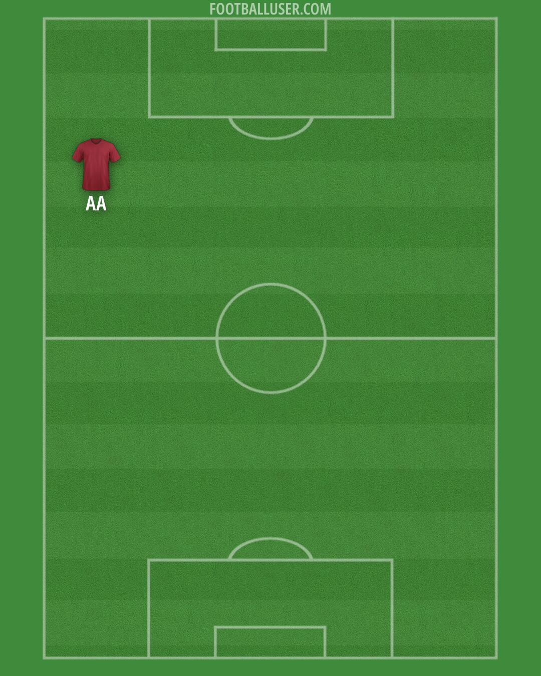 Custom Team Formation 2025