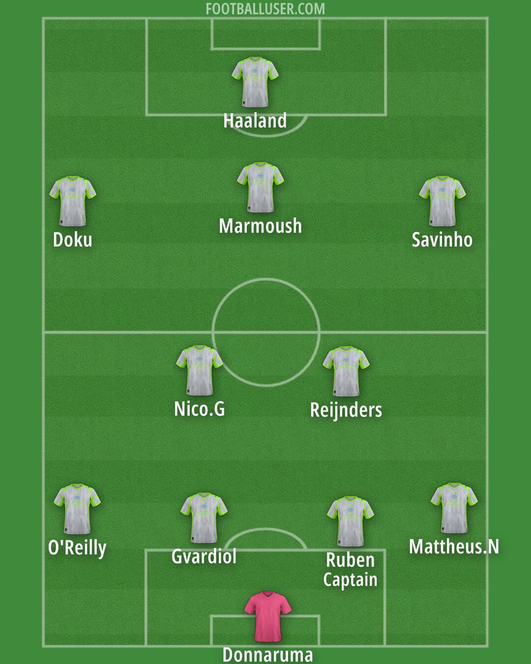 Man City Formation 2025