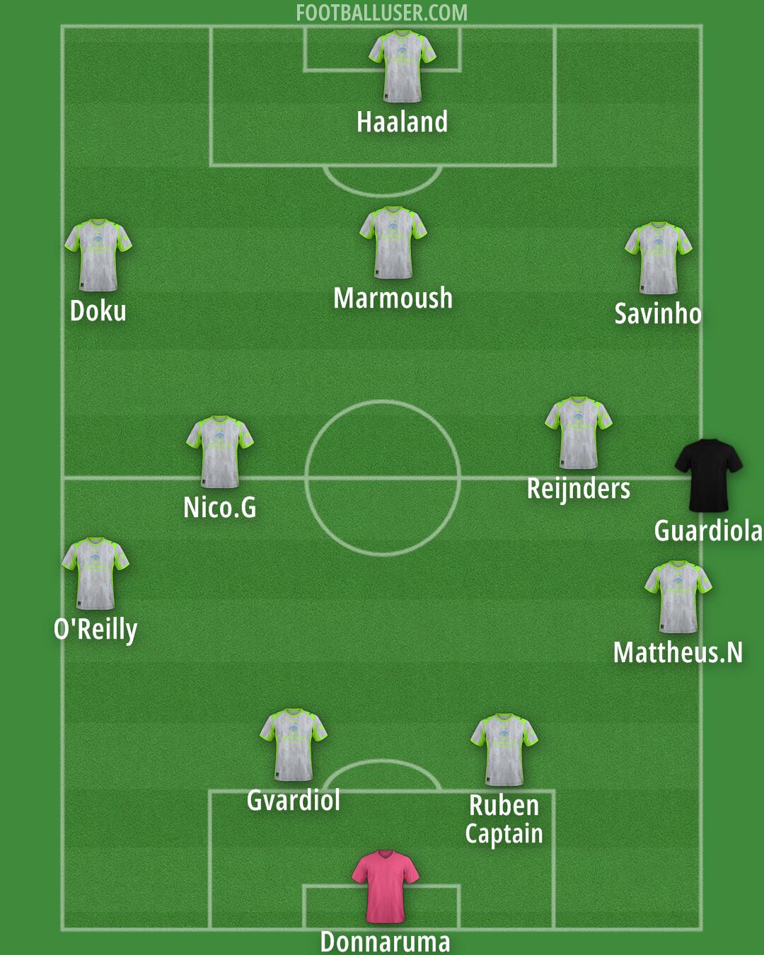 Man City Formation 2025