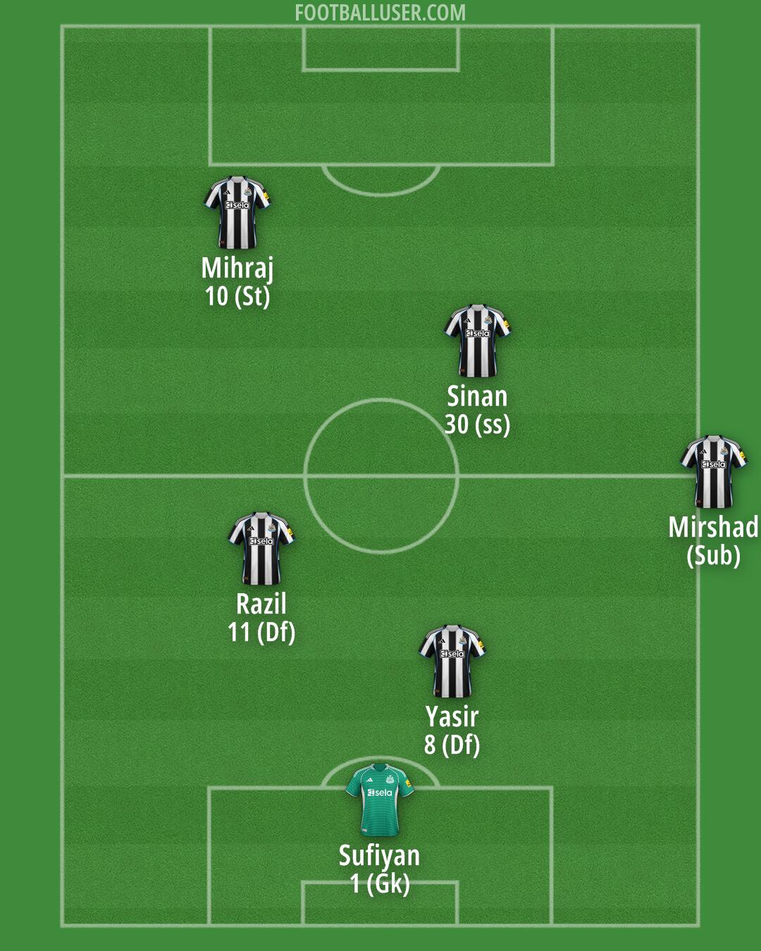 Newcastle Formation 2025
