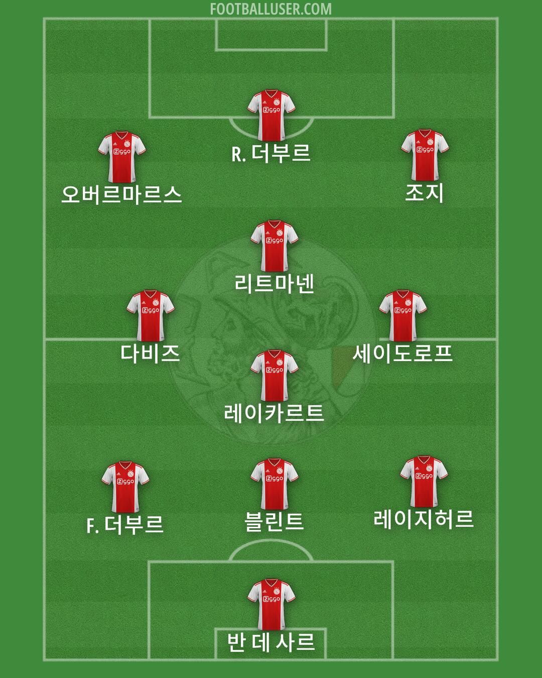 Ajax Formation 2025