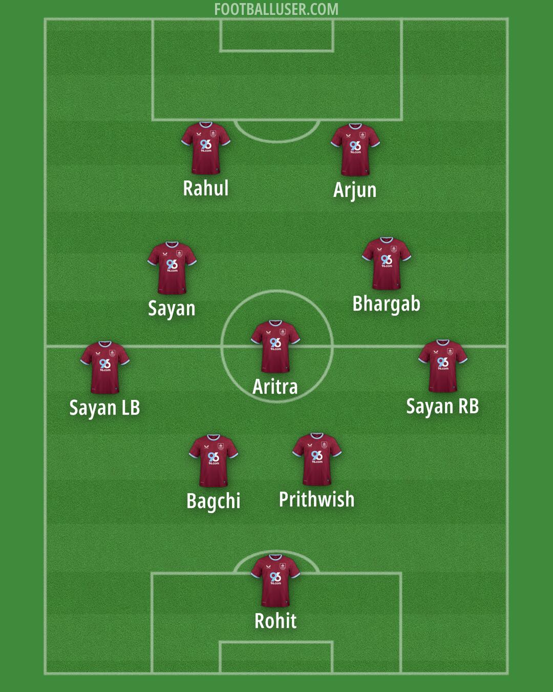 Burnley Formation 2025