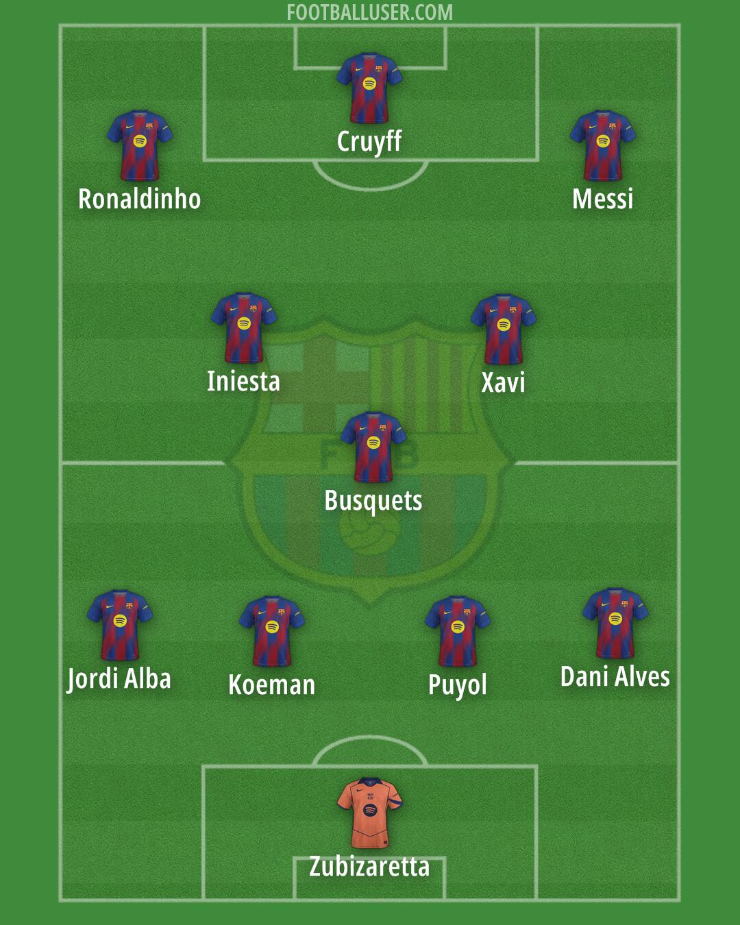 Barcelona Formation 2025