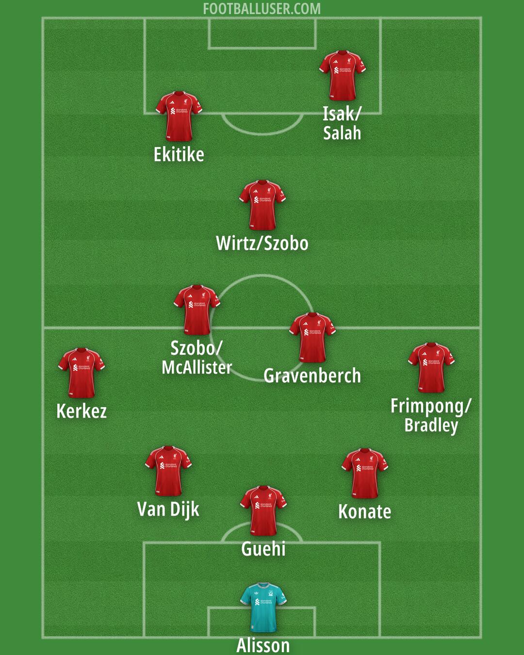 Liverpool Formation 2025