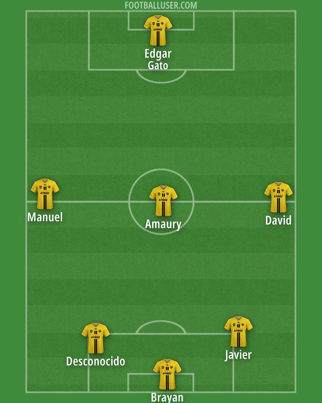 Wellington Phoenix Formation 2025