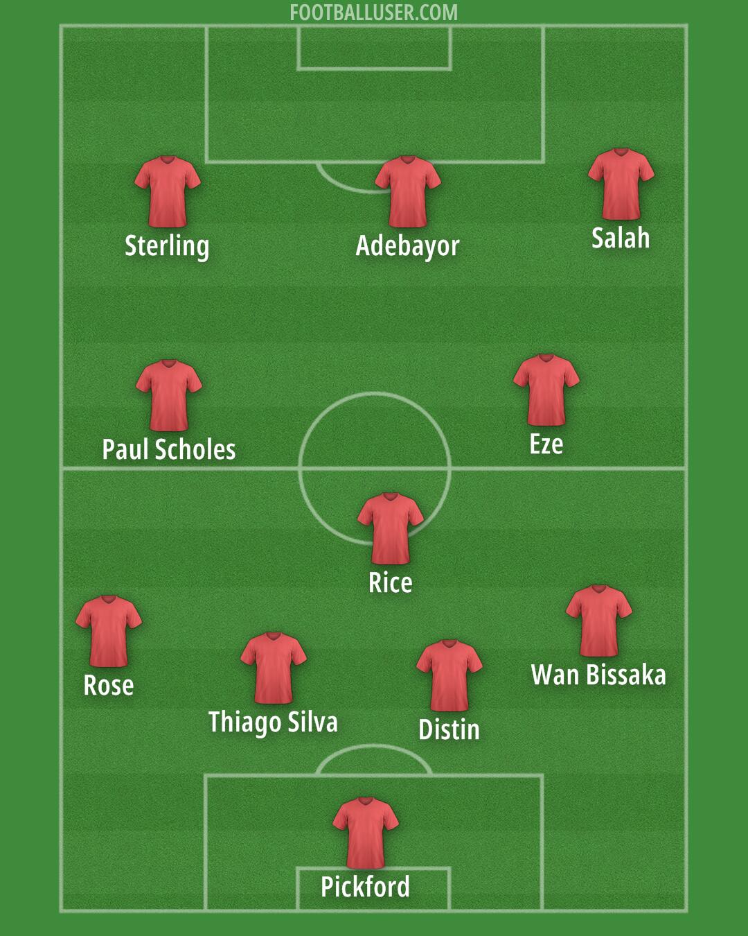 Custom Team Formation 2025