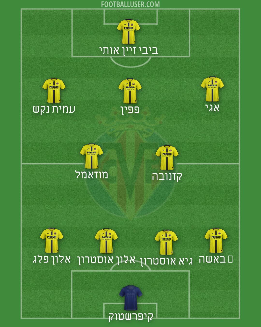 Villarreal Formation 2025