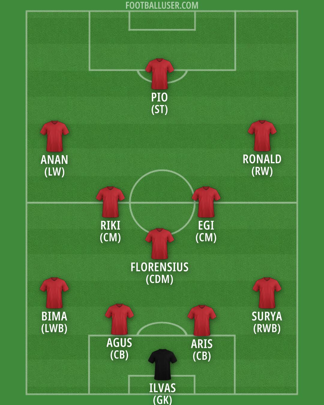 Custom Team Formation 2025