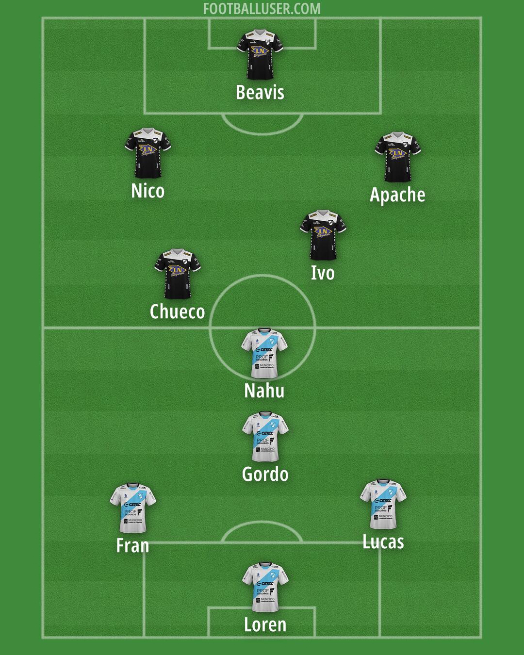 Custom Team Formation 2025