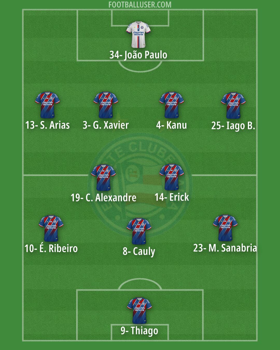 Bahia Formation 2025