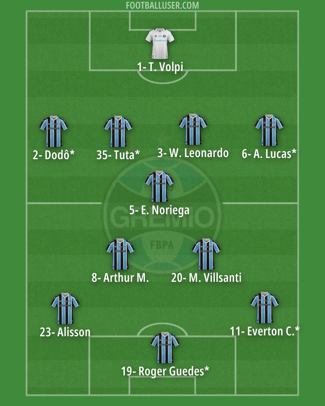 Grêmio Formation 2025