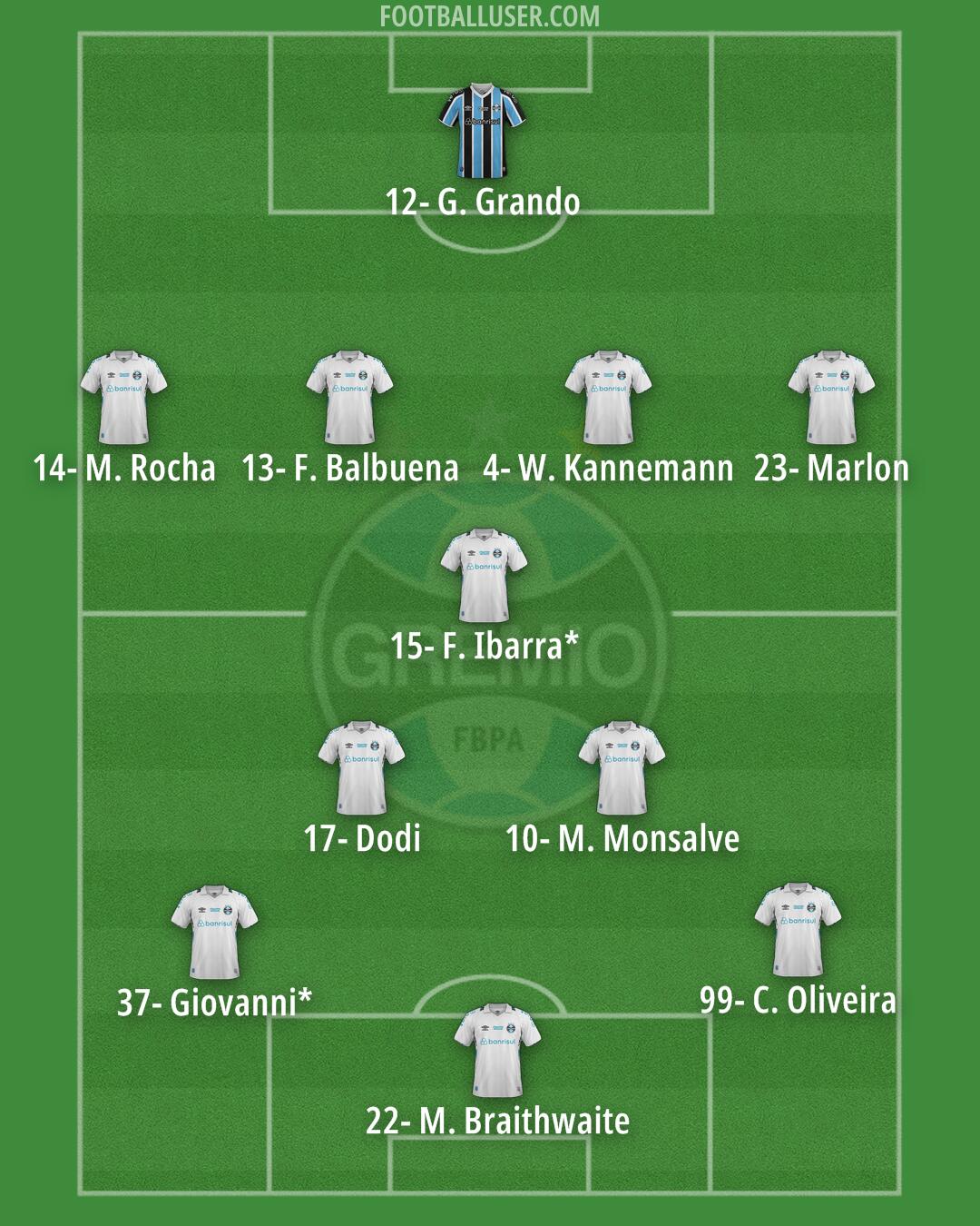 Grêmio Formation 2025