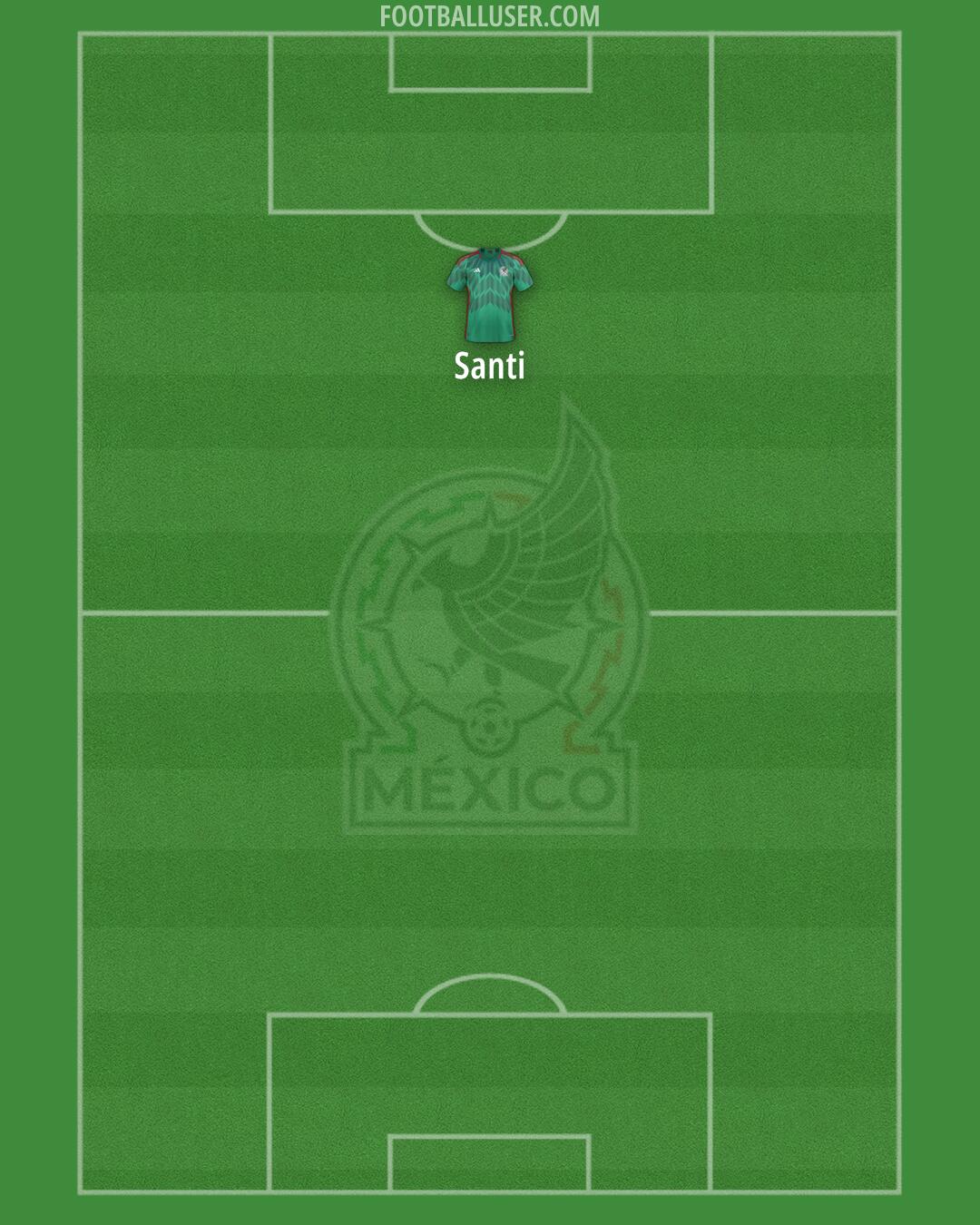 Mexico Formation 2025