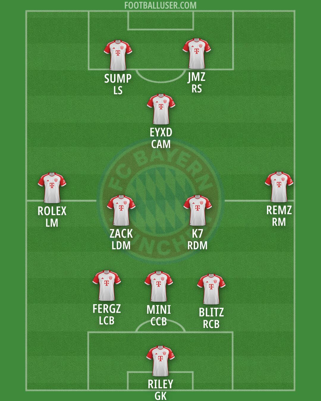 FC Bayern Formation 2025