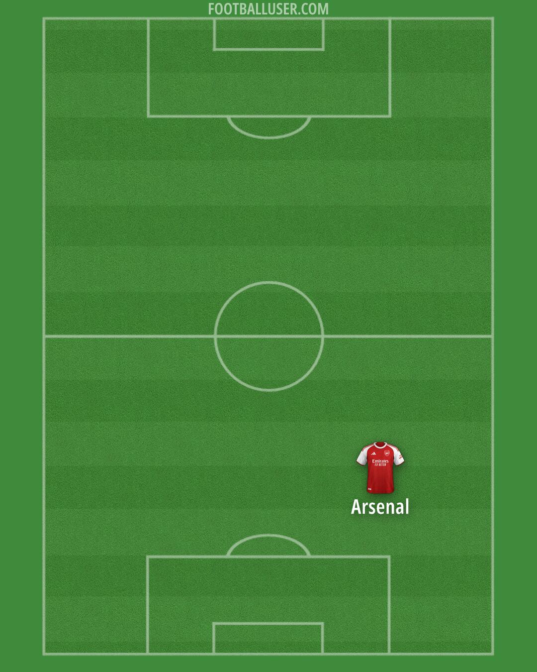 Arsenal Formation 2025