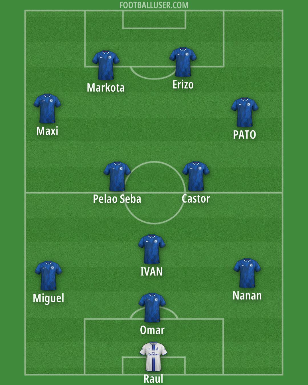 Chelsea Formation 2025