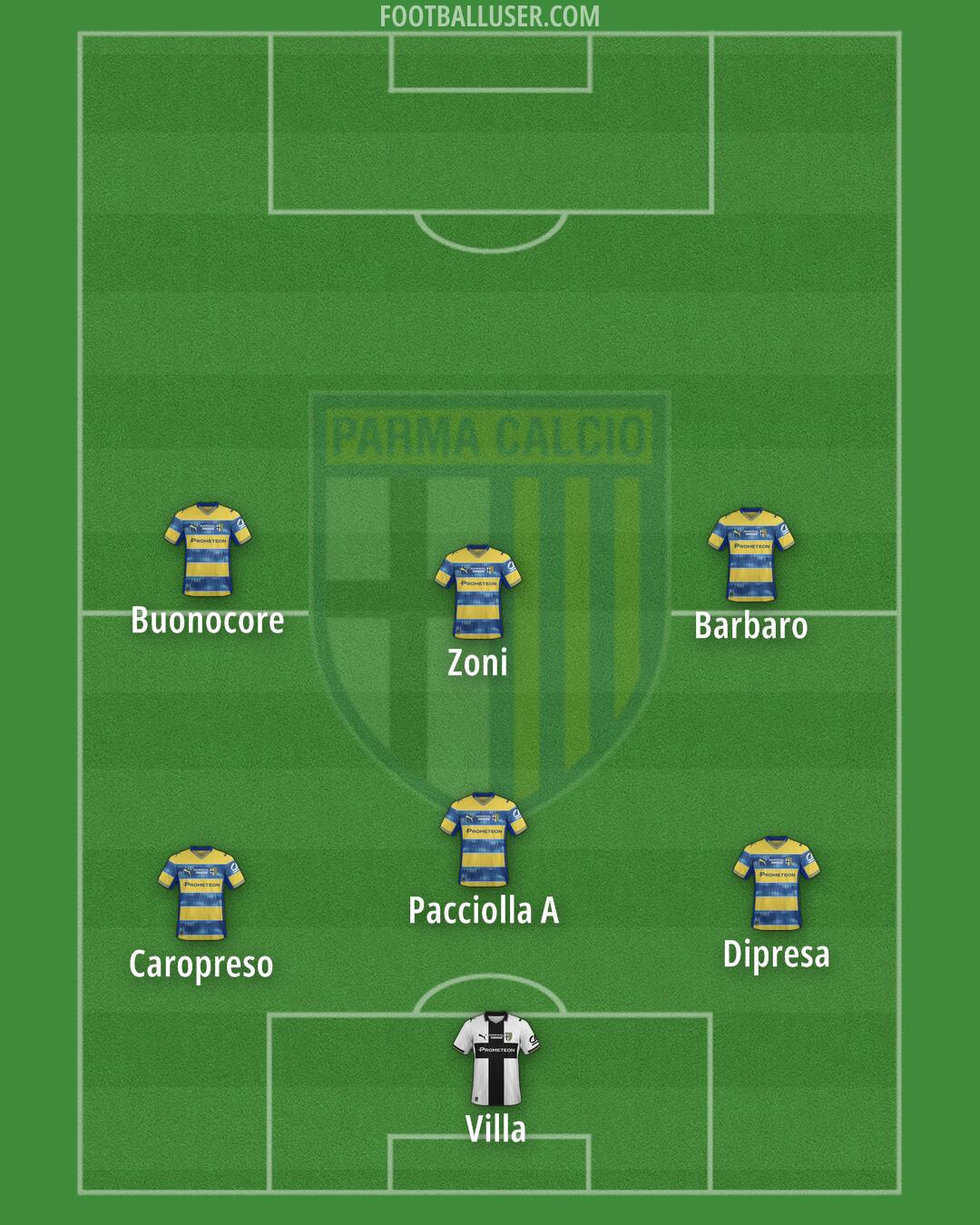 Parma Formation 2025