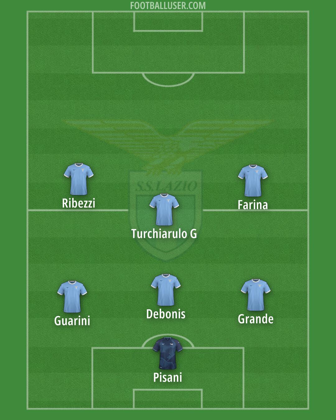 Lazio Formation 2025