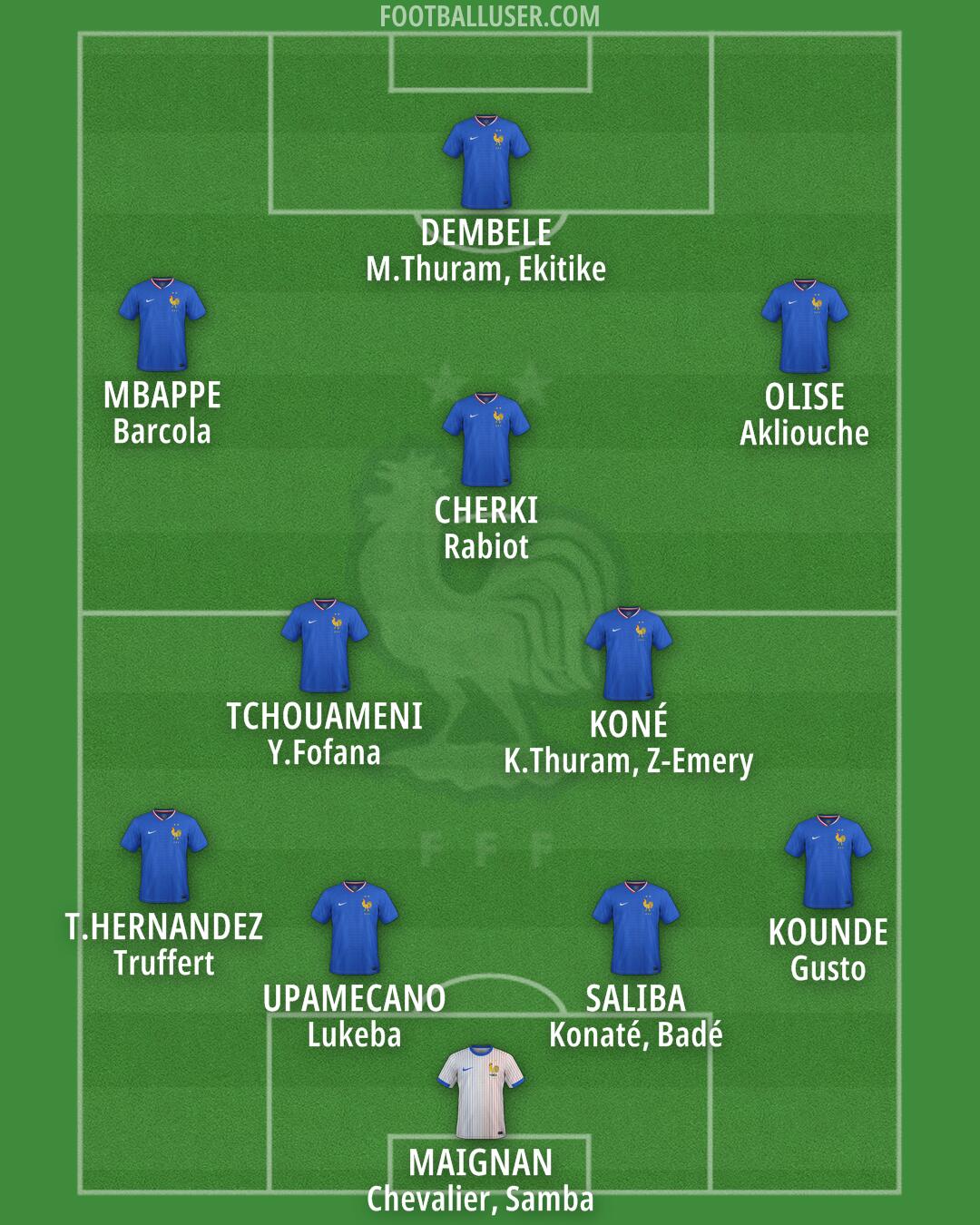 France Formation 2025