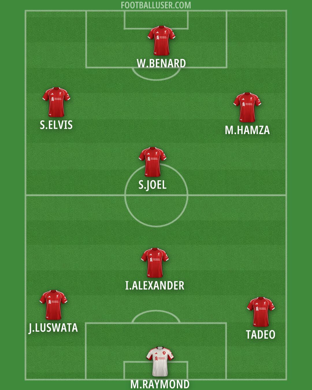Liverpool Formation 2025