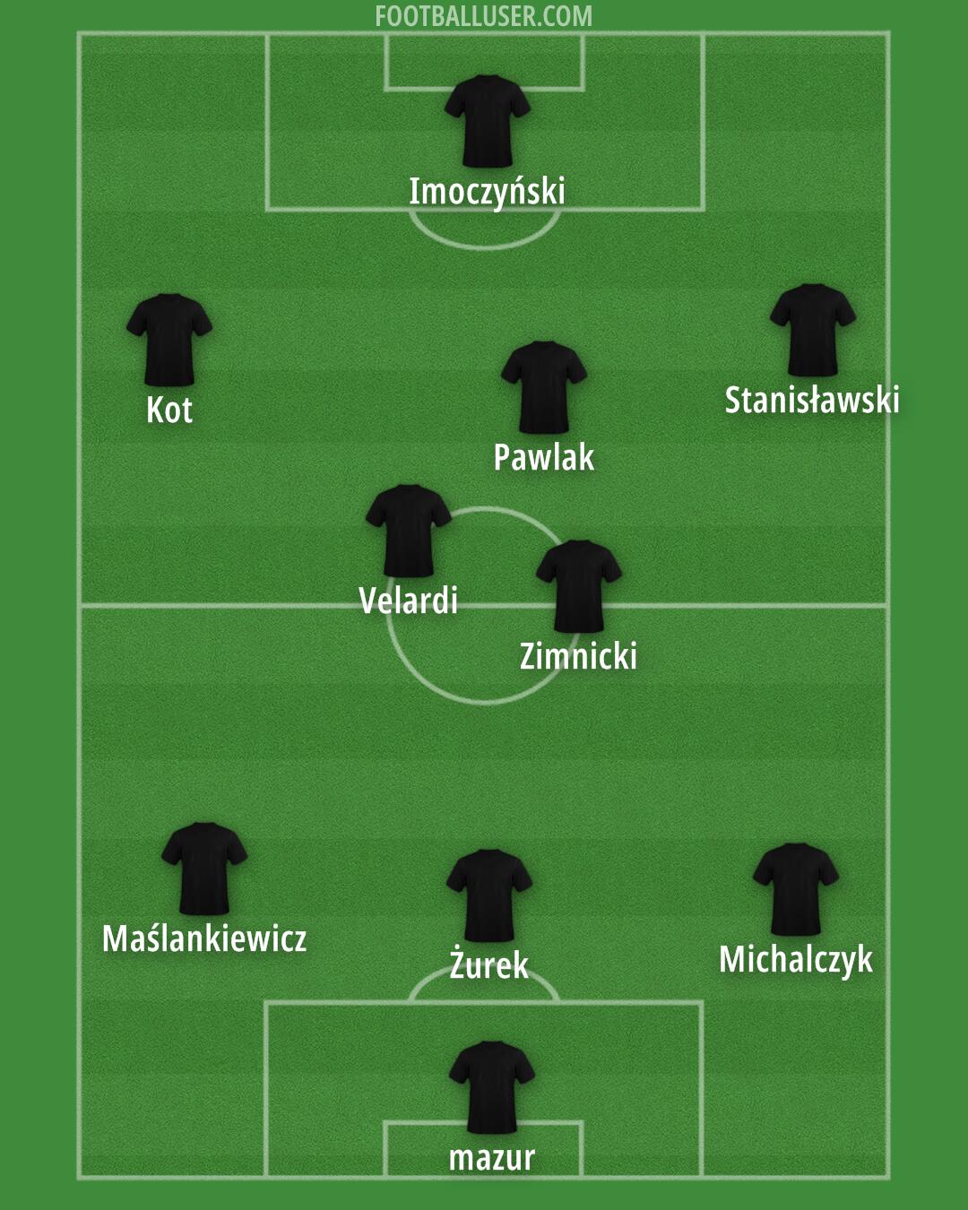 LKS Lódz Formation 2025