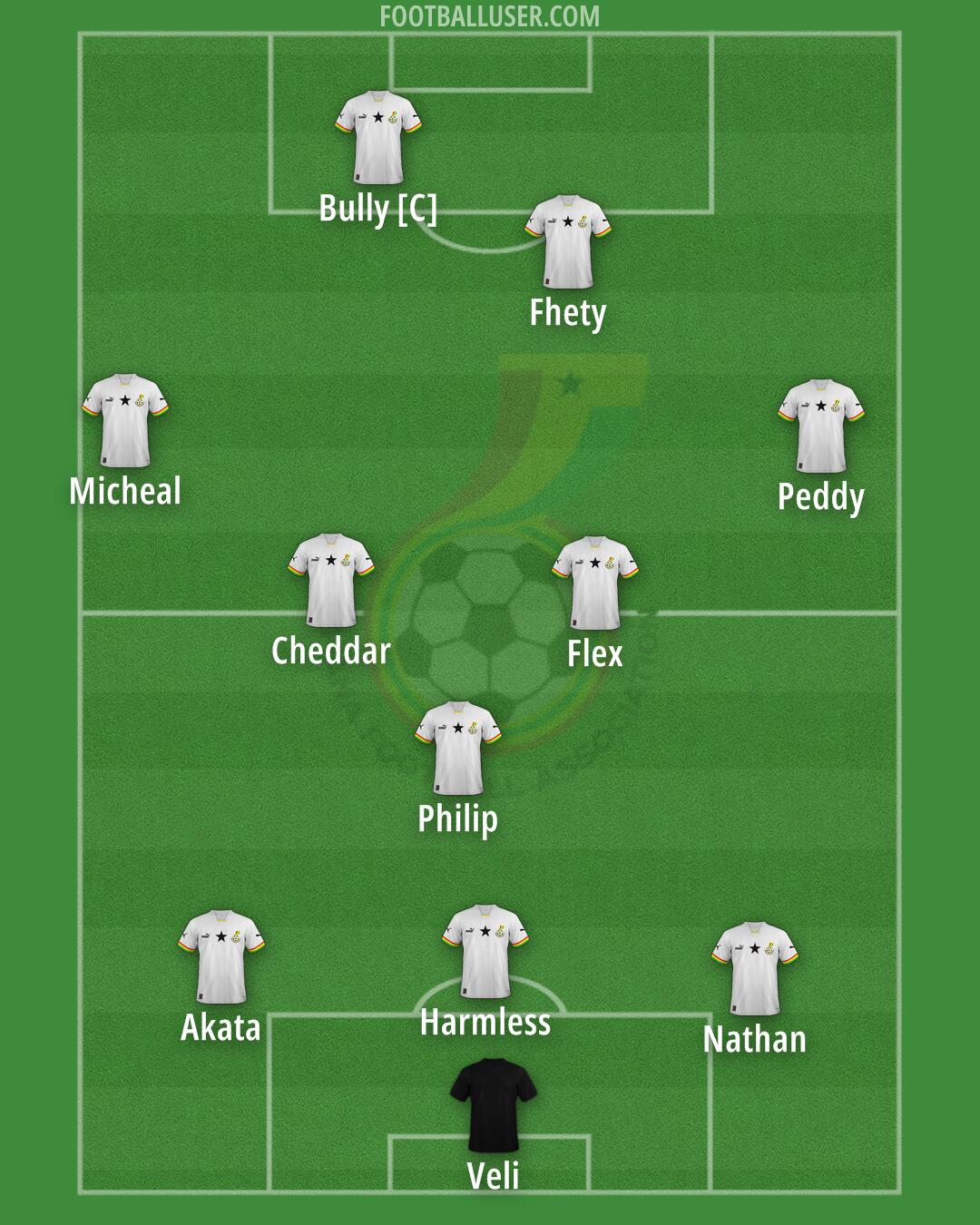 Ghana Formation 2025